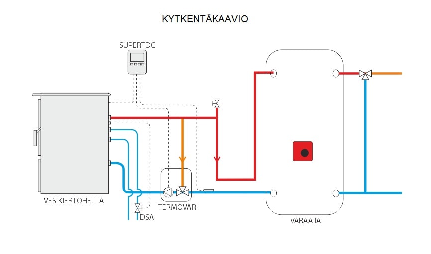lanordica-kytkentakaavio-1