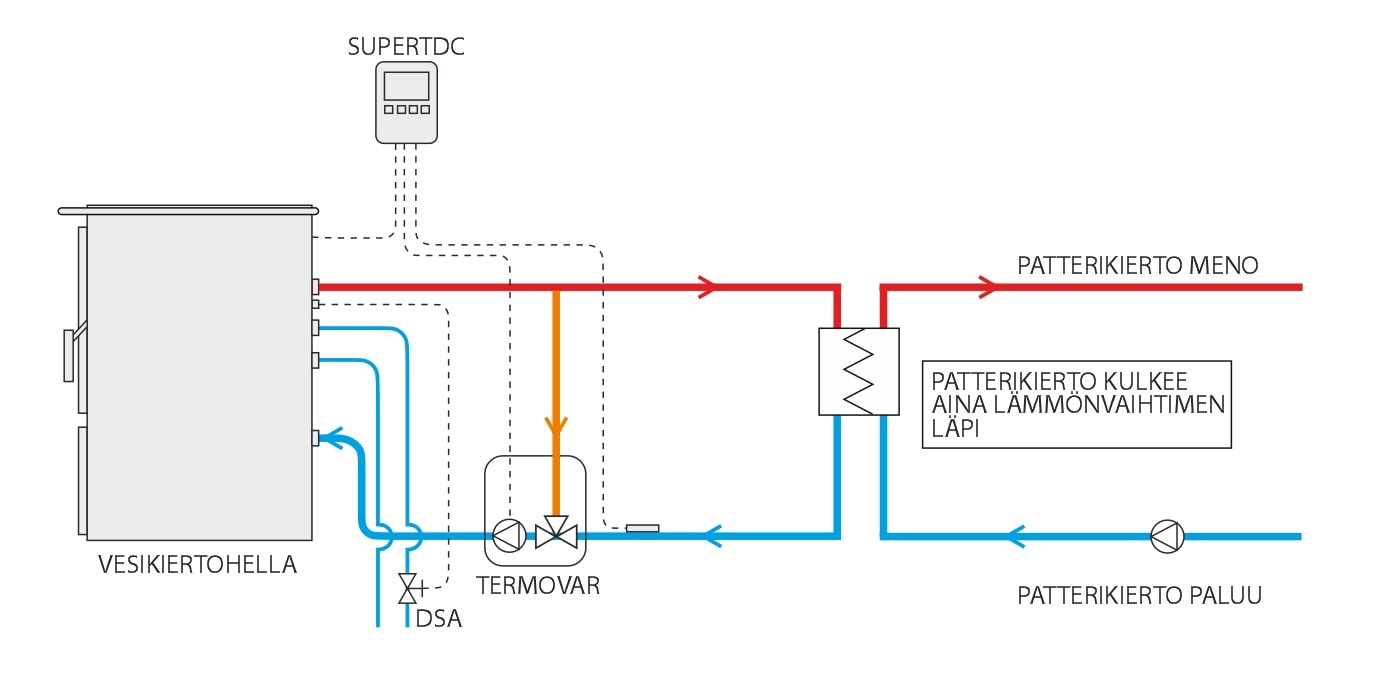 lanordica-kytkentakaavio-patteri-vaihdin