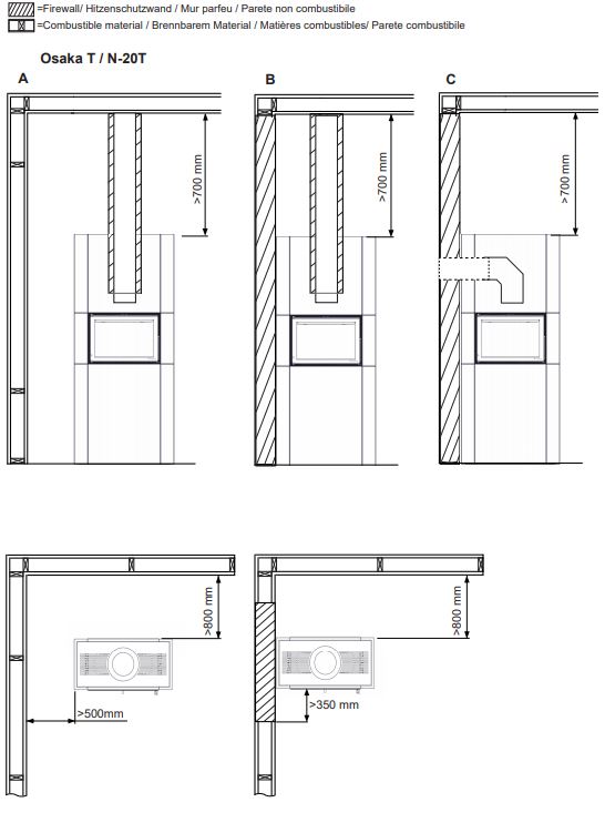 nordpeis-osaka-t-suojaetaisyydet