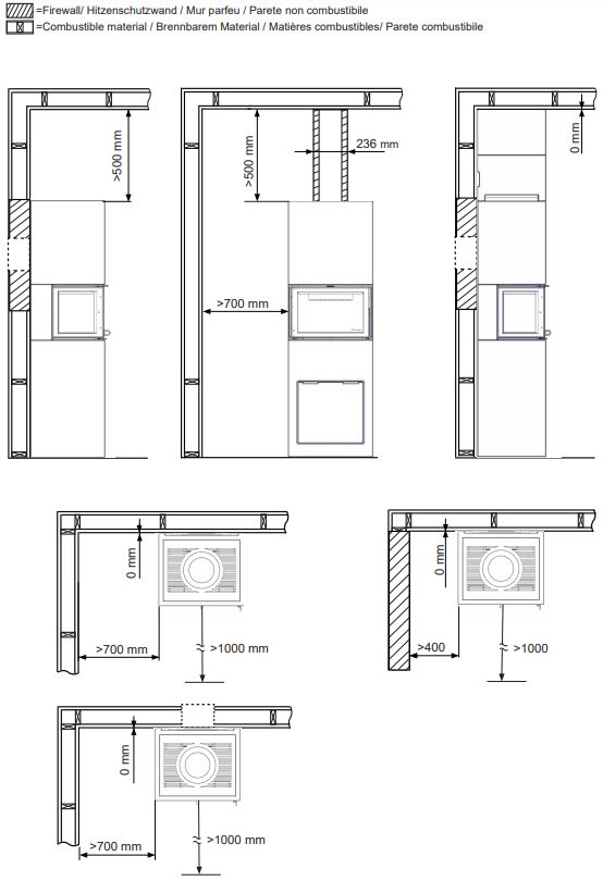 nordpeis-praha-suojaetaisyydet Nordpeis Praha + Praha korkea suojaetäisyydet