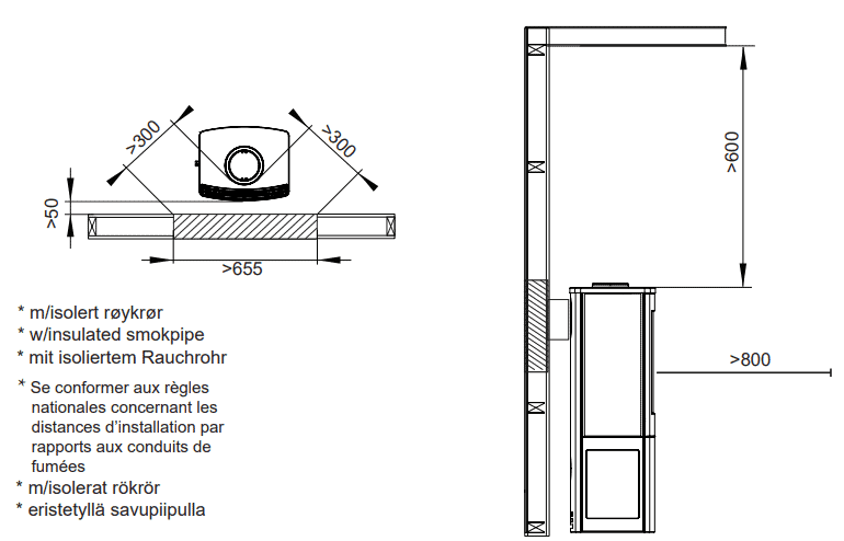 nordpeis-uno-12-ja-4-suojaetaisyydet-1