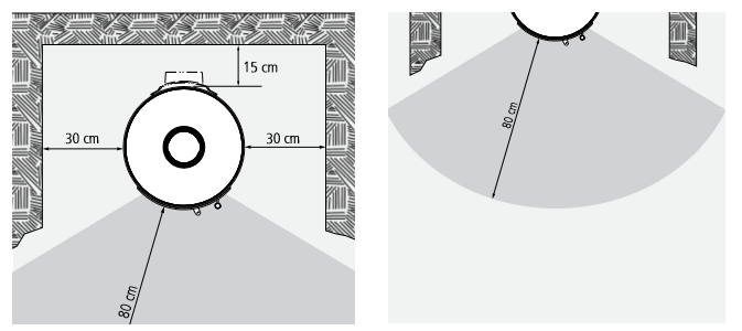 COLONA-suojaetaisyydet