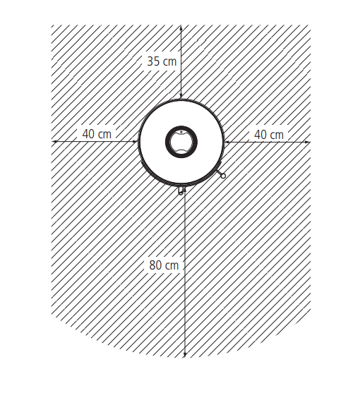 PEPPA-SUOJAETAISYYDET