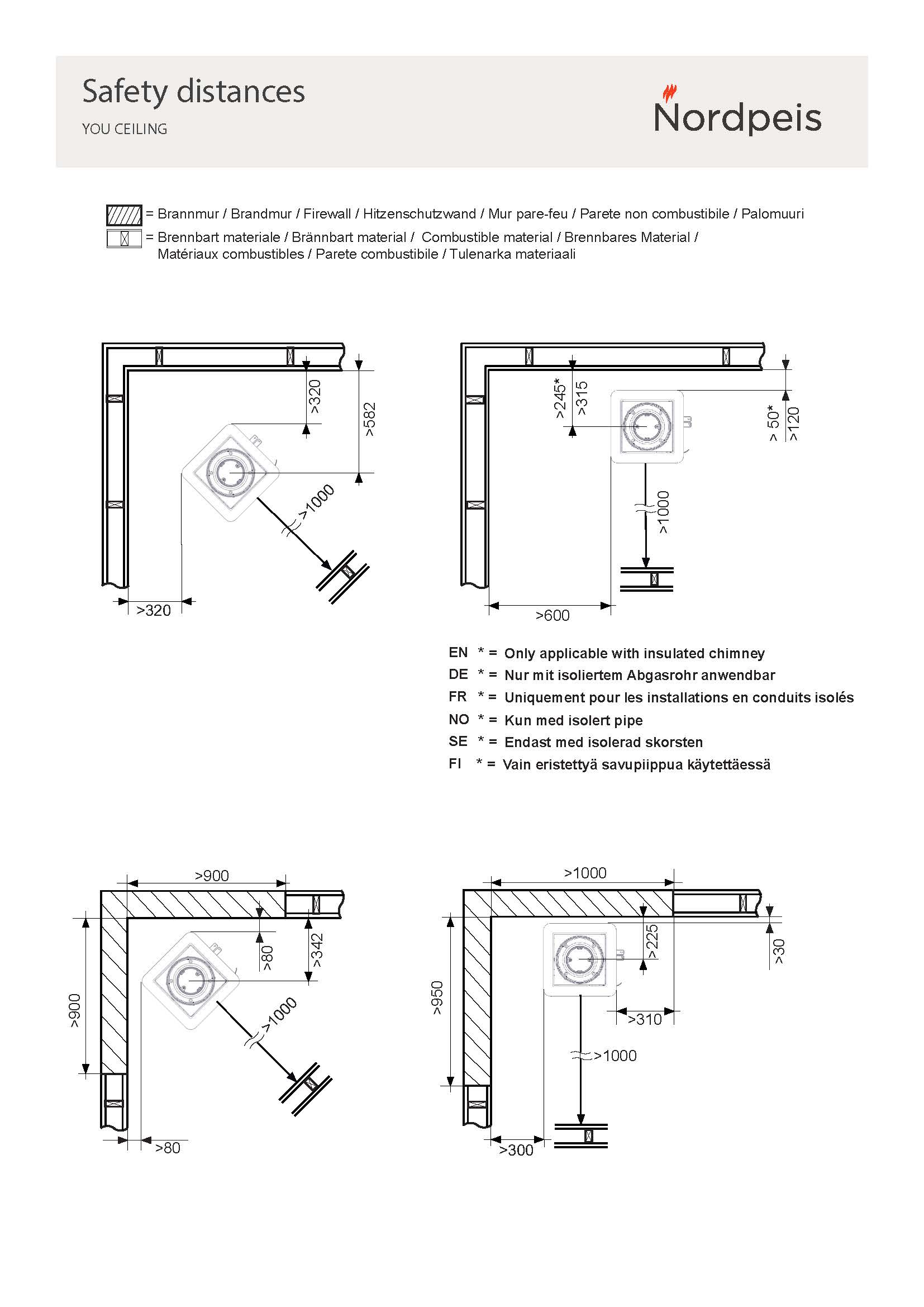 You Ceiling - suojaetäisyydet_Sivu_1
