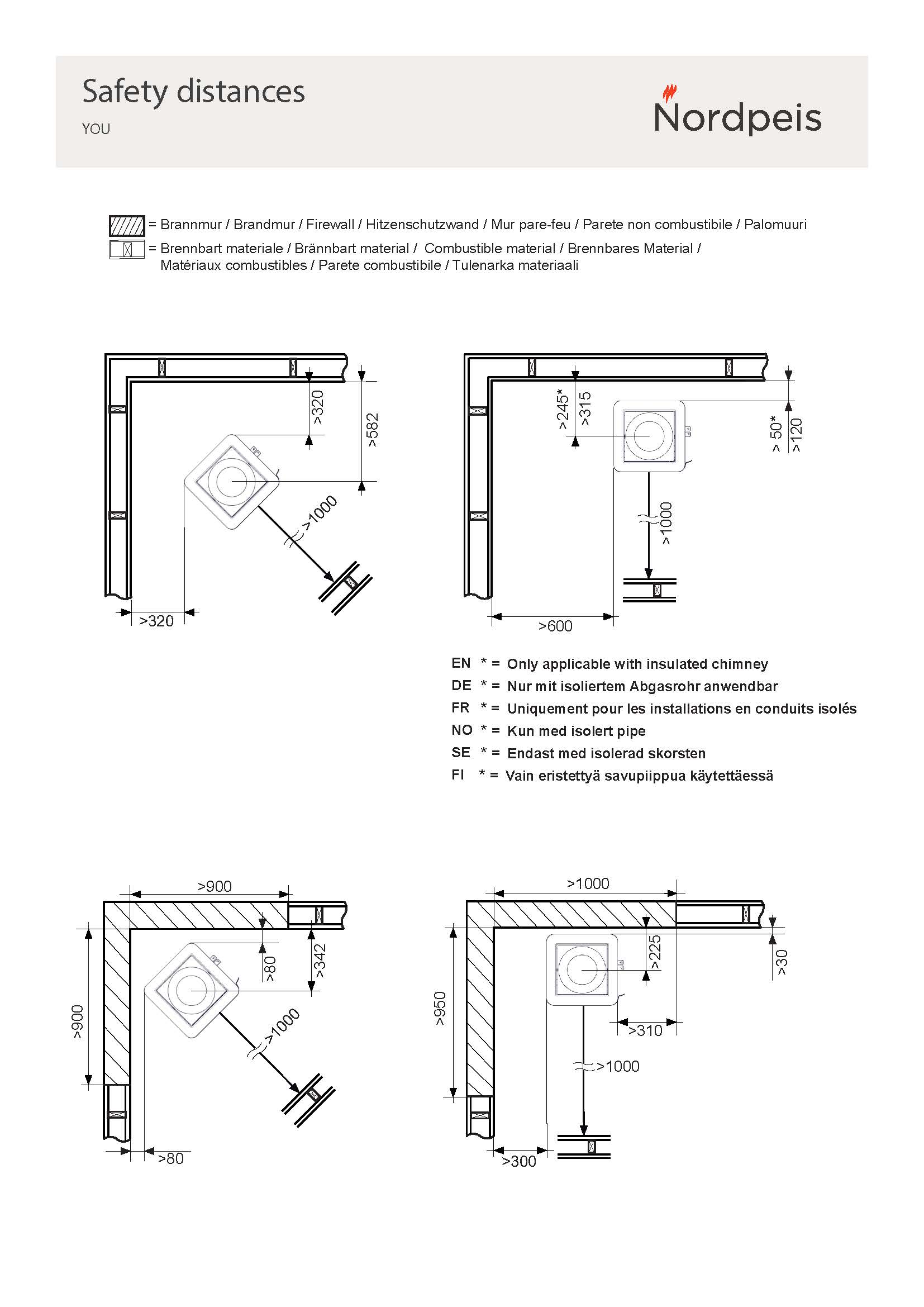You - Suojaetäisyydet_Sivu_1