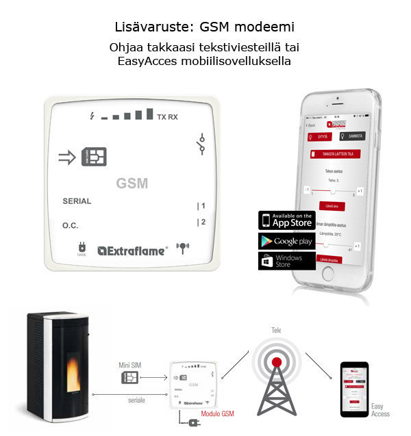GSM_modeemi_pellettitakkaan_4166