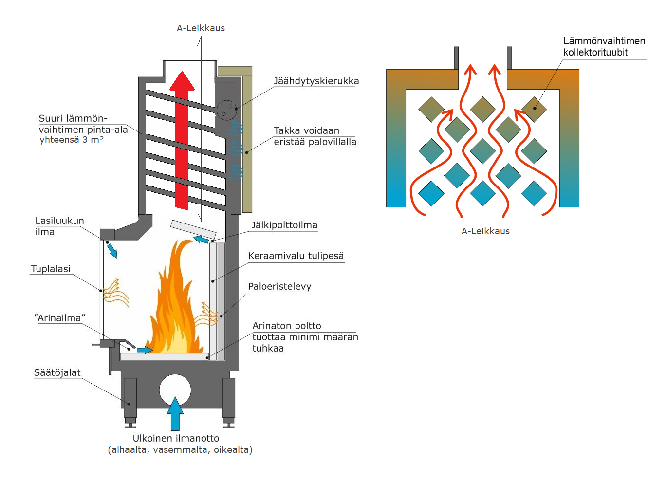 Nemo-vesitakka-periaatekuva-2020