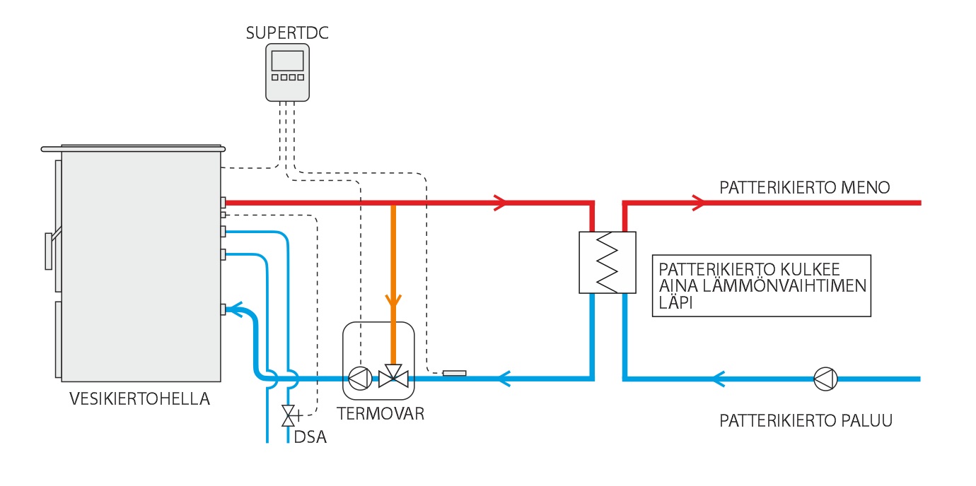 lanordica-kytkentäkaavio-patteri-vaihdin