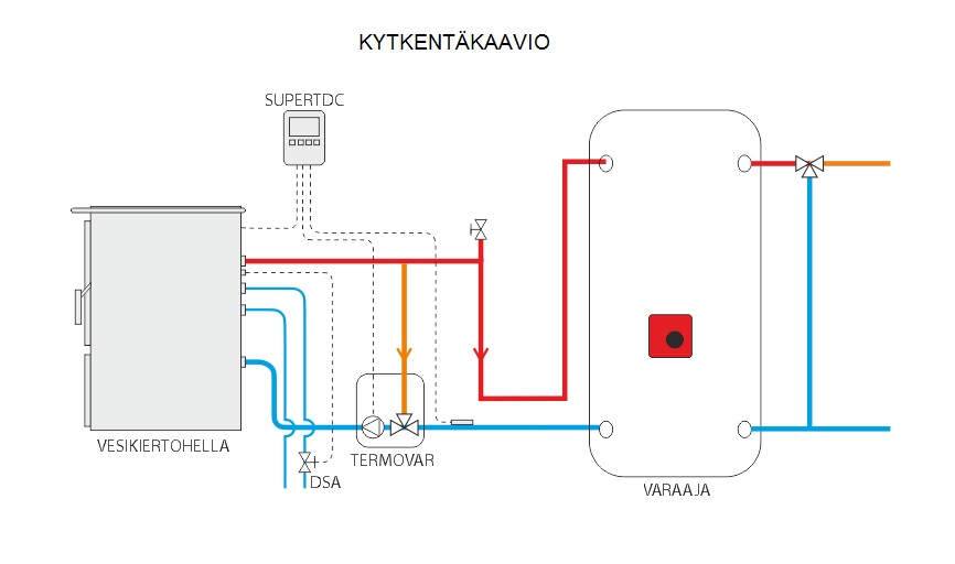 lanordica-kytkentäkaavio