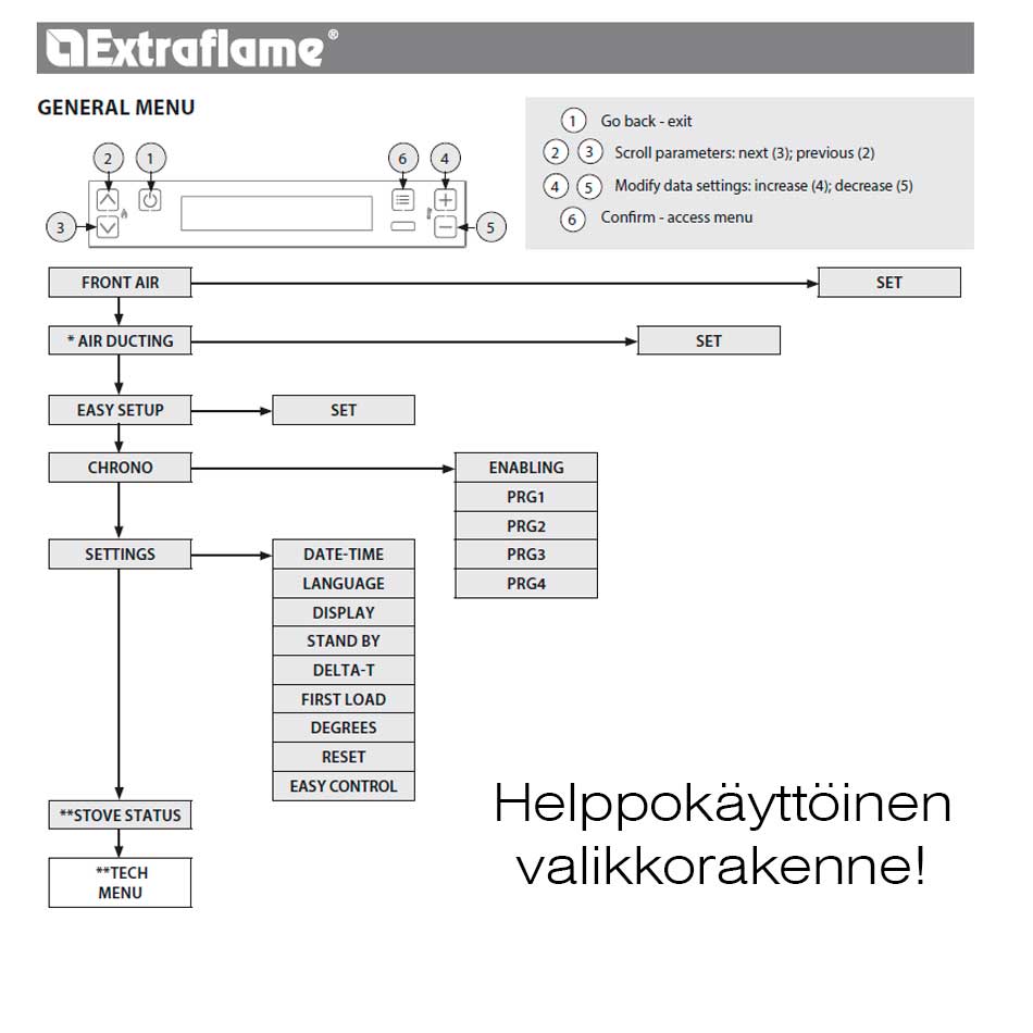 valikko-extraflame-LCDjpg