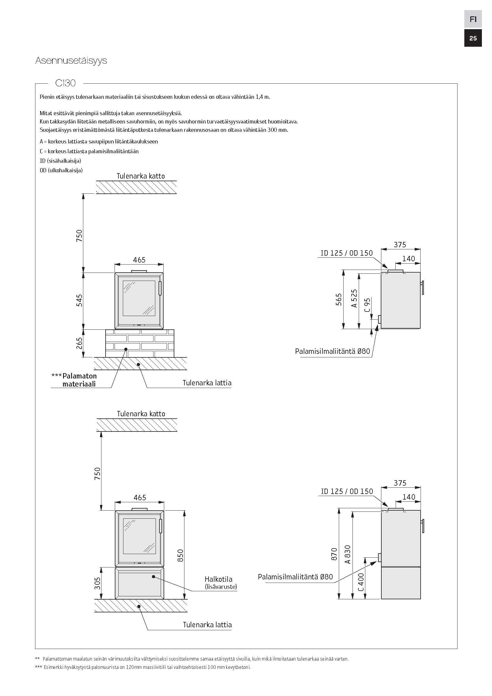 Contura 130 mittakuvat_Sivu_1