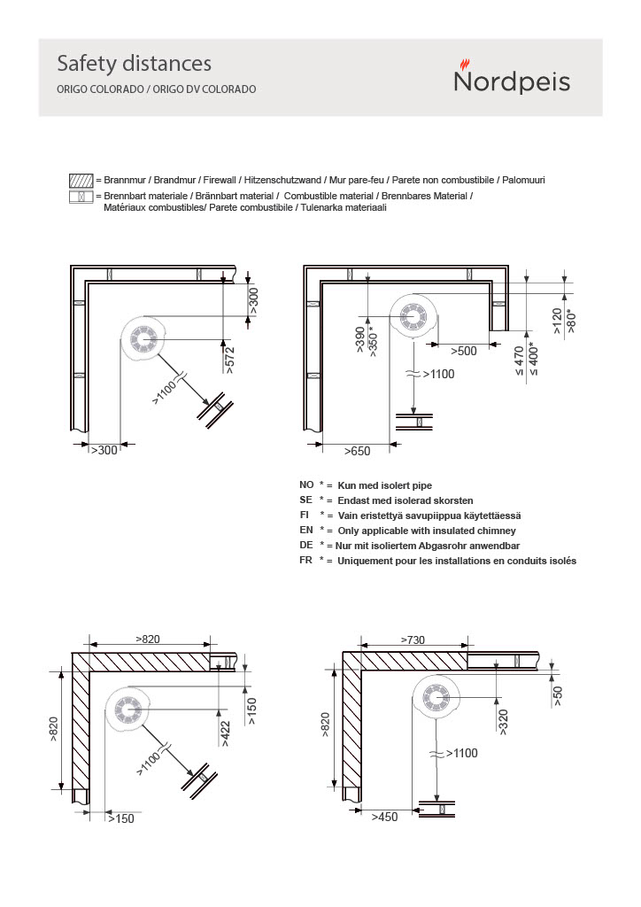 Origo Colorado suojaetäisyys 1