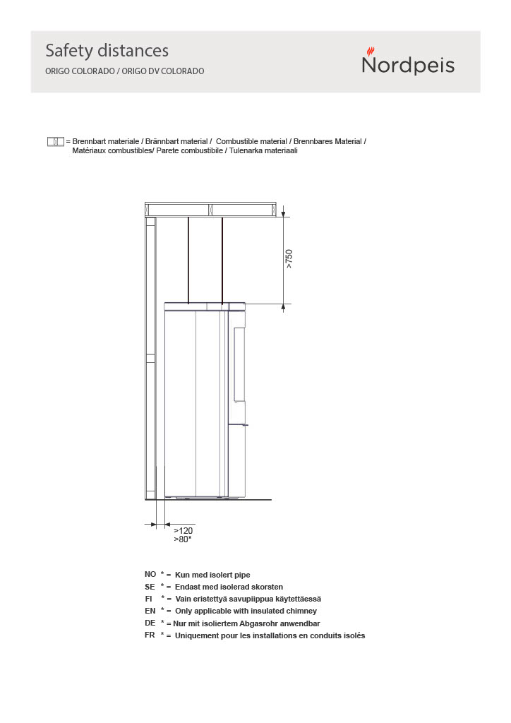 Origo Colorado suojaetäisyys 2