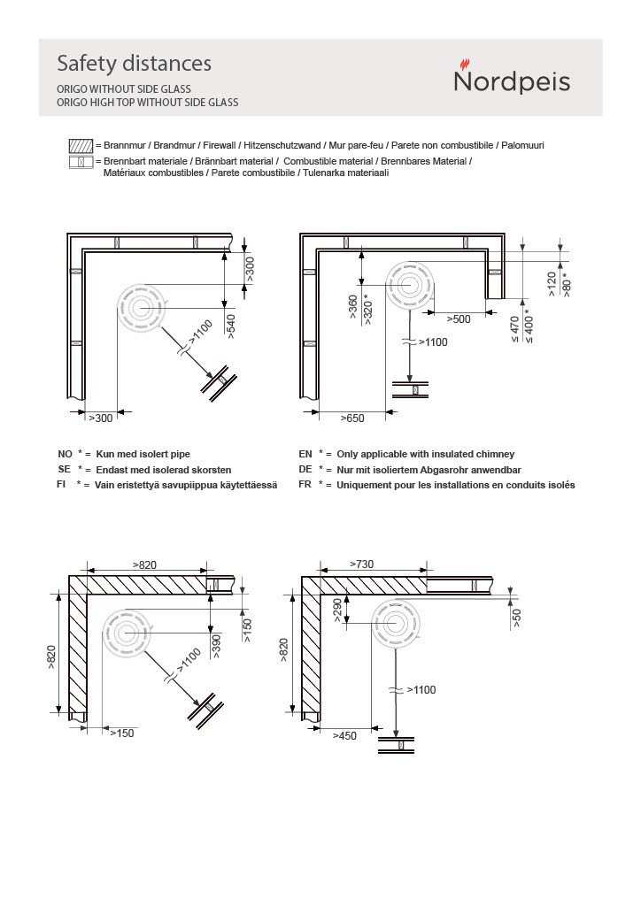 Origo suojaetäisyys 1