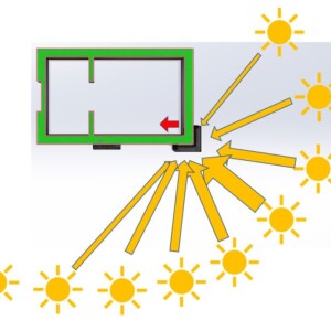 Kulma Pöhiskö aurinkopuhallin