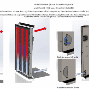 Pöhiskö MAXI - Aurinkoilmalämmitin HIK